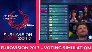 EUROVISION 2017 | VOTING SIMULATION (TELEVOTING)