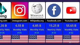 Most Visited Websites in the World 2025 || Top Visited Websites in The World 2025
