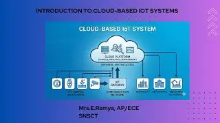 Introduction to Cloud-Based IoT Systems | WIOT |SNS Institutions