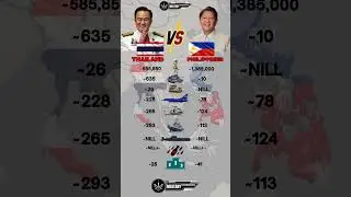 Thailand vs Philippines Military Power 2025
