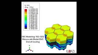 S11 Stress (MPa) in mesoscale model of multilayer YSZ-GDZ+ DVC