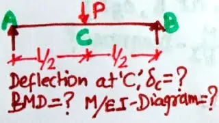 Mod 2 Lec 13 Deflection at Centre of Simply Supported Beam Subjected with Point Load at it's Center