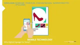 Why Digital Signage for Retail ?