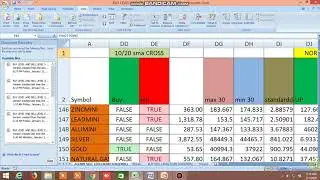 BUY SELL LEVEL, INSIDE THE BAR, NR4, NR7, 100 DMA STRATEGY, CANDLESTICK PATTERNS 01.02.2020