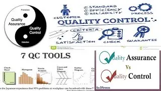 What is Quality ? | QC | QMS | Quality Assurance | Quality Management System | Define & Explanation