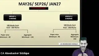 1. CA INTER LAW 2026 Exams DAY1 - 22 DEC 2025