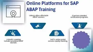 SAP ABAP Course Fees 💰 | SAP ABAP Training Overview 💻 | ABAP Tutorial Insights 📖