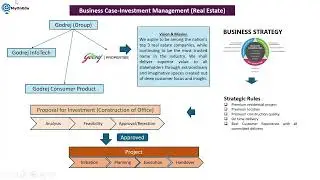 SAP EPPM S4HANA Concept and Business Case