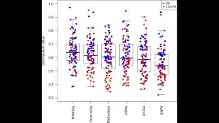 Completely Randomized Design (CRD) using ExpDes package in R| Fixed model| One - Way ANOVA |