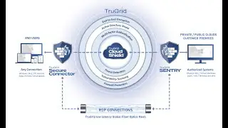 TruGrid SecureRDP &mdash; как это работает