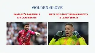 Key Awards Winners English Premier League 2024 - 25