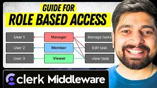 Clerk Middleware guide for Role based access