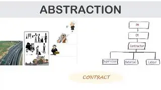 What is ABSTRACTION in java? | Abstract class vs Interface | with examples in HINDI | TechStackJava