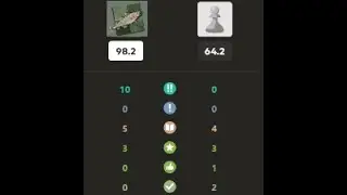 Stockfish Immortal game - 10 Brilliant moves
