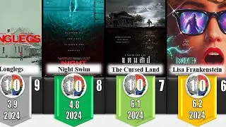 Top 10 horror movies 2024