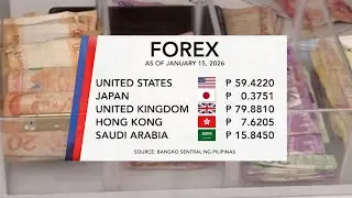 Foreign Exchange Rate (January 15, 2026) | One North Central Luzon