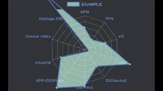 Tetr.io | 1.36