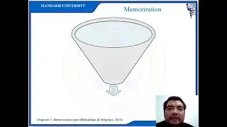 The Difference between using Paper Dictionary and E-Dictionary Effects in Memorizing New Words