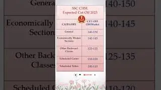 🎯 SSC CHSL expected cut off 2023||expected cut off#ssc #sscchsl#cutoff#shorts #short#viral#trending