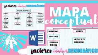 Mapa Conceptual Bonito en Word💜 Fernanda