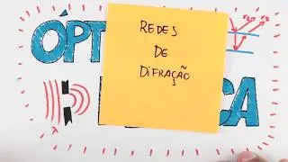 Física - Redes de Difração