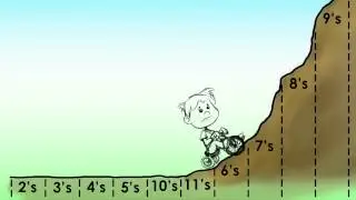 Critical Facts About Fact Fluency