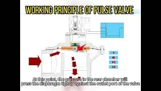 The working principle of pulse valve