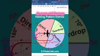 How to enter a hold: direct entry