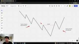 CHoCH! Mudança de caráter, Passo a Passo COMPLETO, como identificar, LUCRAR E SER ASSERTIVO NO TRADE