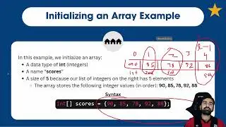 Array Syntax