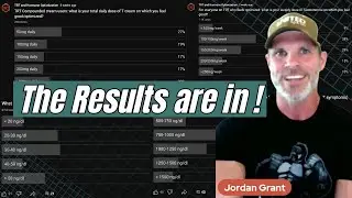 Dr Jordan Grant discusses your Testosterone Doses and Levels