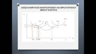 Μικροοικονομία: Θεωρία Κόστους Μέρος Β'