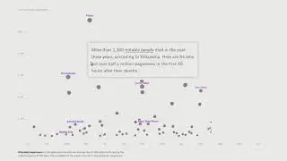 Data and Society