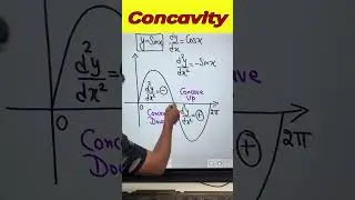 Mastering Calculus: Understanding Concave Up and Concave Down Functions