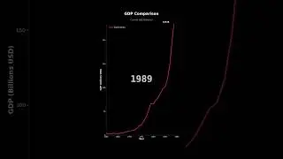 GDP Growth of South Korea | Economic Analysis