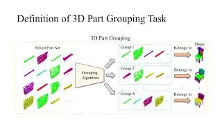 [CVPR 2024] G-FARS: Gradient-Field-based Auto-Regressive Sampling for 3D Part Grouping