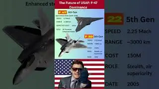 F-47 NGAD vs F-22 Raptor | Future Fighter vs Today&rsquo;s Beast #shorts #usarmy #usaf