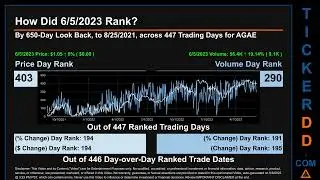 AGAE News along with Price and Volume Analysis AGAE Stock Analysis $AGAE Latest News TickerDD AGAE P