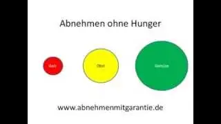 Abnehmen ohne Hunger