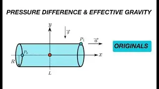 [JEE ADVANCED] PRESSURE DIFFERENCE AND EFFECTIVE GRAVITY [ ADVANCE PROBLEMS IN SCHOOL PHYSICS ]