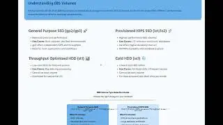 AWS EBS Volume  Types and Usage