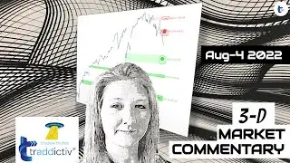 Markets in 3D LIVE Before Wall Street Starts Trading | 2022 Aug-4