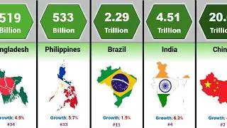 Top 50 Richest Countries in the World &ndash; 2026 GDP