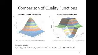 Measurement and Tracking of Project Activity Quality Based on Time and Cost Indicators