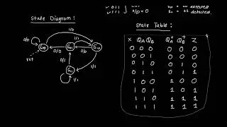 Design of a Finite State Machine (FSM)
