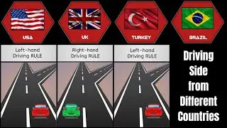 Driving side from Different Countries