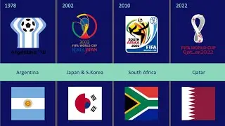 FIFA World Cup All Host Countries