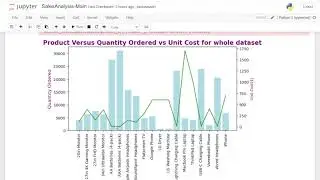 Sales Analysis | Machine Learning with Market Basket Analysis | CodeClause INTERN-PROJECT