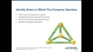 AFIMAC Webinar - Travel Security - Protecting Employees Domestically and Abroad