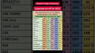 Thiagarajar College of Engineering expected cut-off for 2025 | #tce #tnea2025 #annauniversity